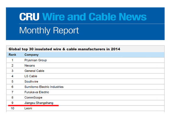 mg不朽情缘电缆再次进入全球绝缘线缆制造商前十
