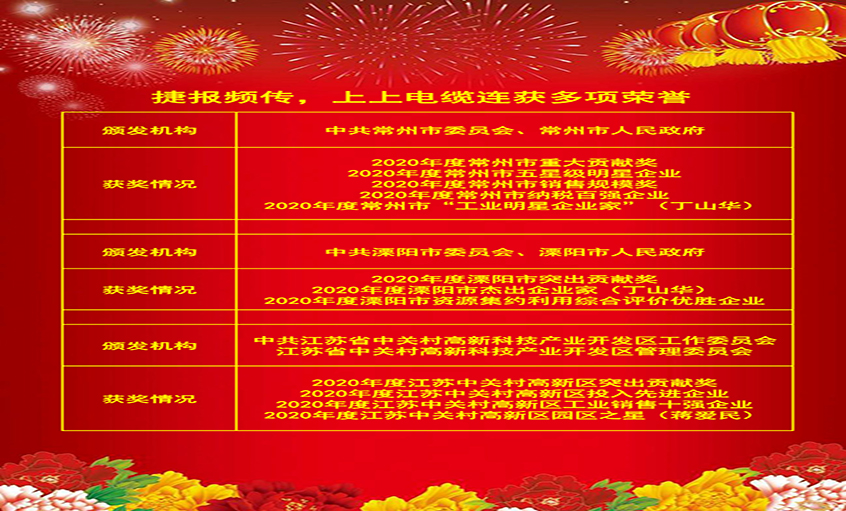 喜报频传振人心，，，各方夸奖鼓舞力