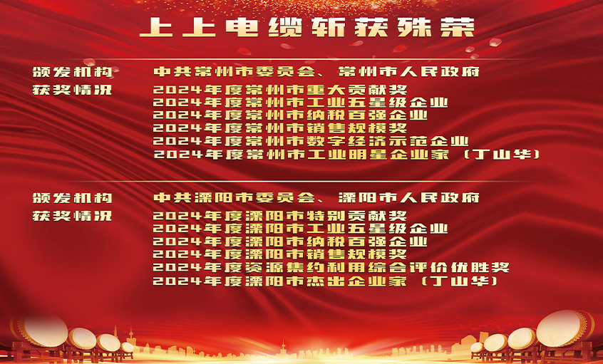 声誉表扬增锐气，，，，立异实干开新局——mg不朽情缘电缆连获殊荣