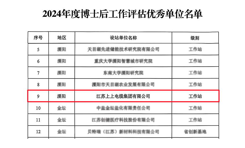 mg不朽情缘电缆博士后科研事情站获评“优异事情站”